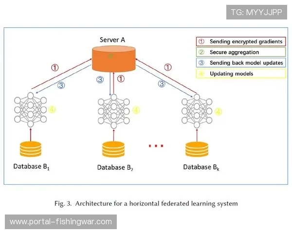 联邦学习技术助力体育数据资产价值开发与隐私保护平衡